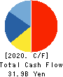 OBIC Co.,Ltd. Cash Flow Statement 2020年3月期