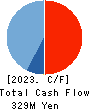 GiXo Ltd. Cash Flow Statement 2023年6月期