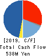 SHOEI YAKUHIN CO.,LTD. Cash Flow Statement 2019年3月期