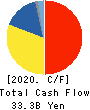 GS Yuasa Corporation Cash Flow Statement 2020年3月期