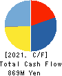 MINATO HOLDINGS INC. Cash Flow Statement 2021年Mar期 MINATO HOLDINGS INC. Cash Flow Statement 2021年3月期
