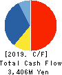 KOMAIHALTEC Inc. Cash Flow Statement 2019年3月期
