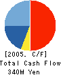 ASAHI HOMES CO.,LTD. Cash Flow Statement 2005年3月期