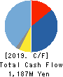 O-WELL CORPORATION Cash Flow Statement 2019年3月期