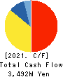 KOMAIHALTEC Inc. Cash Flow Statement 2021年3月期