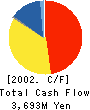 Shaddy Co.,Ltd. Cash Flow Statement 2002年3月期