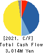 MIKUNI CORPORATION Cash Flow Statement 2021年Mar期 MIKUNI CORPORATION Cash Flow Statement 2021年3月期