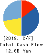 Hosiden Corporation Cash Flow Statement 2018年3月期