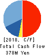 R&D COMPUTER CO.,LTD. Cash Flow Statement 2018年3月期