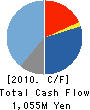MIYACHI CORPORATION Cash Flow Statement 2010年6月期