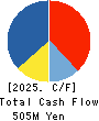 T.KAWABE&CO.,LTD. Cash Flow Statement 2025年Mar期 T.KAWABE&CO.,LTD. Cash Flow Statement 2025年3月期