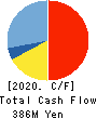 ViSCO Technologies Corporation Cash Flow Statement 2020年3月期