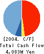 MIRAI GROUP CO.,LTD. Cash Flow Statement 2004年3月期
