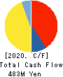 BRIDGE International Corp. Cash Flow Statement 2020年12月期