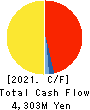 MIROKU JYOHO SERVICE CO.,LTD. Cash Flow Statement 2021年Mar期 MIROKU JYOHO SERVICE CO.,LTD. Cash Flow Statement 2021年3月期