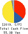 H.I.S.Co.,Ltd. Cash Flow Statement 2019年10月期
