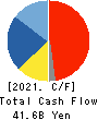 Kurita Water Industries Ltd. Cash Flow Statement 2021年3月期