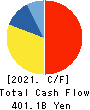 Shin-Etsu Chemical Co.,Ltd. Cash Flow Statement 2021年3月期