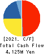 AIRMAN CORPORATION Cash Flow Statement 2021年3月期