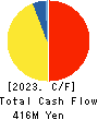 FLYING GARDEN CO.,LTD. Cash Flow Statement 2023年Mar期 FLYING GARDEN CO.,LTD. Cash Flow Statement 2023年3月期