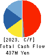 Ascentech K.K. Cash Flow Statement 2023年1月期