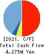 RAKUS Co.,Ltd. Cash Flow Statement 2021年Mar期 RAKUS Co.,Ltd. Cash Flow Statement 2021年3月期