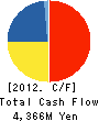 TAIYO CO.,LTD. Cash Flow Statement 2012年2月期
