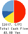 KONAMI HOLDINGS CORPORATION Cash Flow Statement 2017年3月期