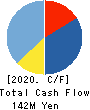 Business Coach Inc. Cash Flow Statement 2020年9月期