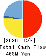 NITCHITSU CO.,LTD. Cash Flow Statement 2020年3月期