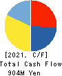 Treasure Factory Co.,LTD. Cash Flow Statement 2021年2月期