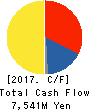 CMIC HOLDINGS Co., Ltd. Cash Flow Statement 2017年9月期