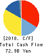 SHIMANO INC. Cash Flow Statement 2018年12月期