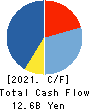 YAMAE GROUP HOLDINGS CO.,LTD. Cash Flow Statement 2021年3月期