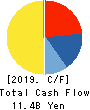 NITTO BOSEKI CO.,LTD. Cash Flow Statement 2019年3月期