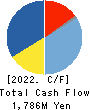 SPK CORPORATION Cash Flow Statement 2022年Mar期 SPK CORPORATION Cash Flow Statement 2022年3月期
