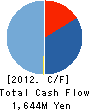 ID HOME Co.,Ltd. Cash Flow Statement 2012年12月期