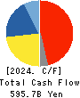 MS&AD Insurance Group Holdings, Inc. Cash Flow Statement 2024年Mar期 MS&AD Insurance Group Holdings, Inc. Cash Flow Statement 2024年3月期