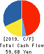 FUJI ELECTRIC CO.,LTD. Cash Flow Statement 2019年3月期
