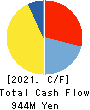 NTT DATA INTRAMART CORPORATION Cash Flow Statement 2021年3月期