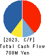 KOWA CO.,LTD. Cash Flow Statement 2023年2月期