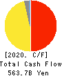 Hitachi, Ltd. Cash Flow Statement 2020年3月期