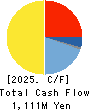 Nippon Shikizai,Inc. Cash Flow Statement 2025年Feb期 Nippon Shikizai,Inc. Cash Flow Statement 2025年2月期