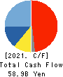 DISCO CORPORATION Cash Flow Statement 2021年Mar期 DISCO CORPORATION Cash Flow Statement 2021年3月期