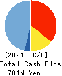 CDS Co.,Ltd. Cash Flow Statement 2021年12月期