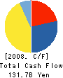NIPPON MINING HOLDINGS, INC. Cash Flow Statement 2008年3月期