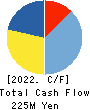 Amazia,inc. Cash Flow Statement 2022年9月期
