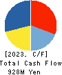 UEKI CORPORATION Cash Flow Statement 2023年3月期