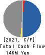 CaSy Co.,Ltd. Cash Flow Statement 2021年11月期