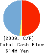JAPAN ERI CO.,LTD. Cash Flow Statement 2009年5月期